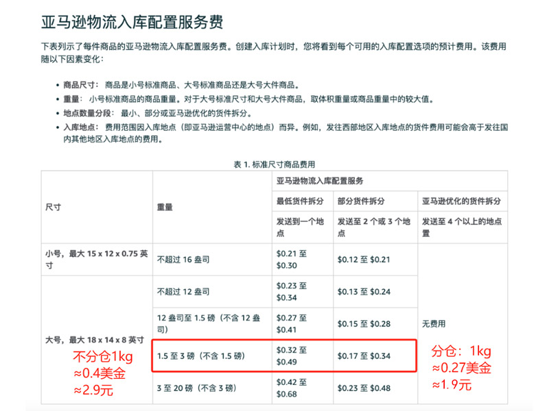 每公斤的入庫配置費計算.jpg