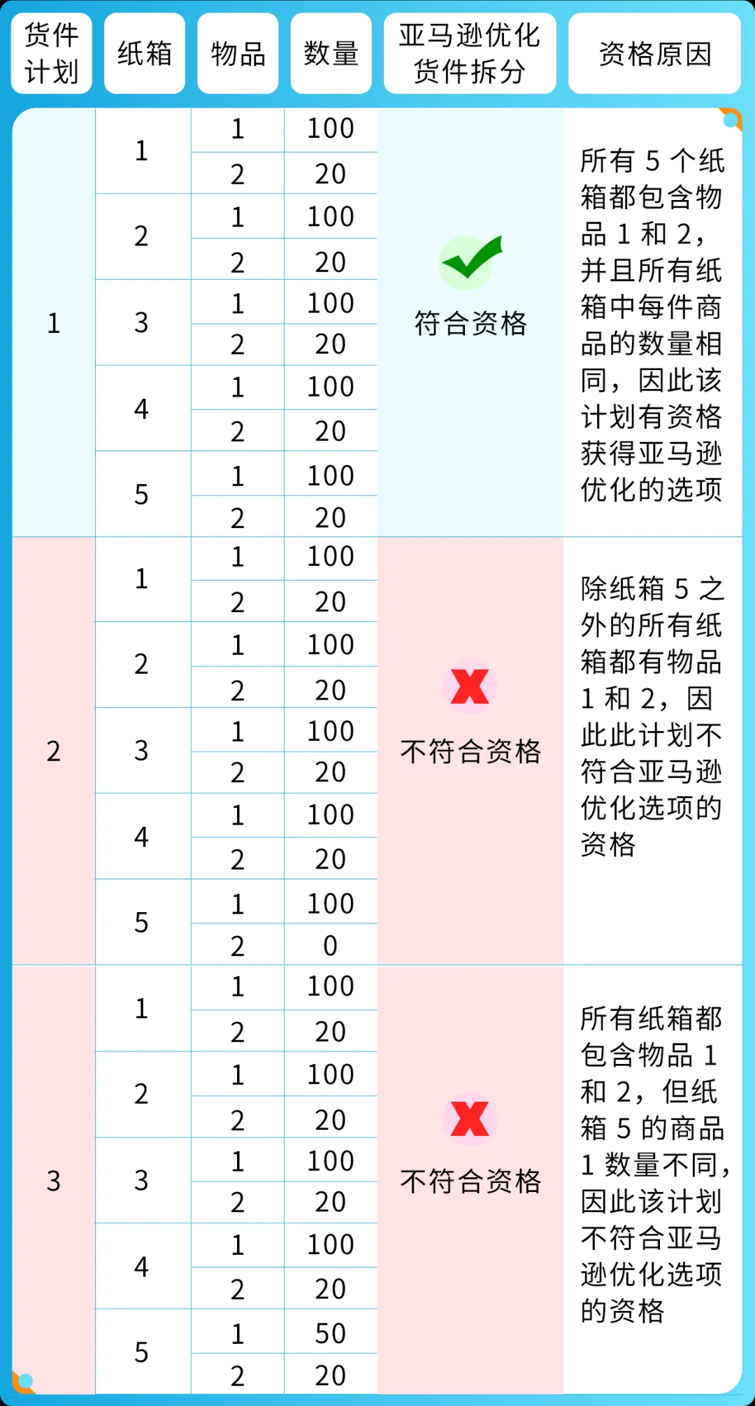 亞馬遜五個貨件規則.png
