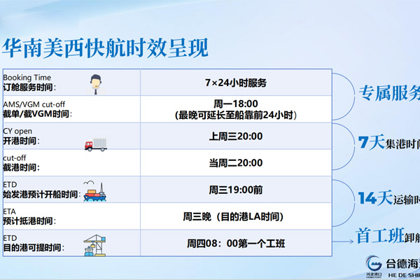 合德海運時效.jpg