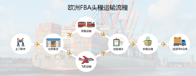 歐洲FBA頭程運輸流程
